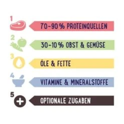 PREMIERE RAW KITCHEN Hirseflocken Und Haferflocken Mit Gemüse 1,5kg -Haustier Angebote Store 10a5c23b78a59fb7f10c8f1e5ea6b8c35042cfc4 228c38ec03b692a37d0992cac8243d9ac2436f5c