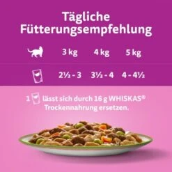 Whiskas Tasty Mix Multipack Chef's Choice In Sauce 40 X 85g 17 Whiskas Tasty Mix Multipack Chef's Choice In Sauce 40 X 85g -Haustier Angebote Store 14599cff56a4f220e05bba4d61c5a81f806d1750 1410720 de DE Whiskas 8