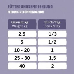 Eat Small EatSmall 10x Snacks Mobility -Haustier Angebote Store 23691e9e78daeec3d9fa3c8e77bde70144dbaf9f 1480043 de DE 4a2415fb6b4725ed0ab066416c661cc391f47f14aHRdVI