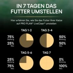 PRO PLAN Liveclear Sterilised Senior 7+ Truthahn 1,4 Kg 14 PRO PLAN Liveclear Sterilised Senior 7+ Truthahn 1,4 Kg -Haustier Angebote Store 23b8d33dbca17563f1720c34049e75abace94c8e d5593b2dedb3ff4f664596606d816d86687f61ec