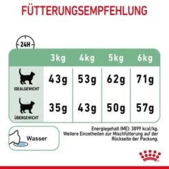 ROYAL CANIN Digestive Care 10 Kg -Haustier Angebote Store 464e2a8c52336abc39438fb4494ca93fbea401c8 1084985 8
