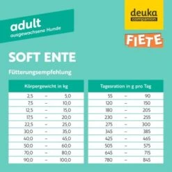Fiete Adult Soft Ente Deutsches Premium-Trockenfutter 1 Kg -Haustier Angebote Store 59432d02b3beeb6f8e9ebfb2061c59f9122c1b68 1498586 de DE b497bcebc7e20785662df7b8e44f8ed30e4e16b1z3ruhs