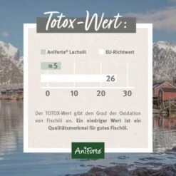 Aniforte Lachsöl 500ml 12 Aniforte Lachsöl 500ml -Haustier Angebote Store 5f79501086a2a484587926ffc079be26bac6785f 1422196 de DE 24c324a07a2d12845bc2c488f4965416bcfa21c9zhEn3q