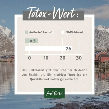 Aniforte Lachsöl 500ml 5 Aniforte Lachsöl 500ml – Bild 5