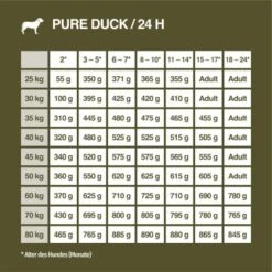 REAL NATURE WILDERNESS Maxi Junior Pure Duck 4 Kg -Haustier Angebote Store 69c049b7303a5e4dd6d6f17610c8521d03513062 1297078 de DE 7