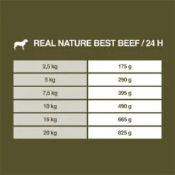 REAL NATURE WILDERNESS Wurst Adult 6x400g Best Beef - Rind Mit Amaranth & Karotte -Haustier Angebote Store 6fcfa7bf9888ea6ce7b1b6e8bce265c92abaa768 1266954 de DE 7