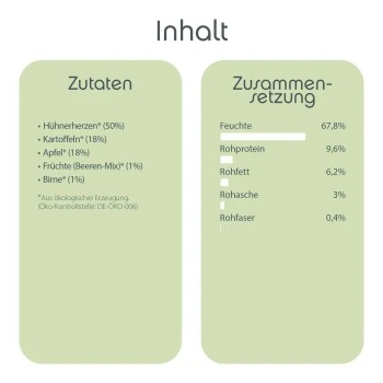 ChronoBalance Morgen Menü Huhn Mit Früchten Und Kartoffeln 2 ChronoBalance Morgen Menü Huhn Mit Früchten Und Kartoffeln – Bild 2