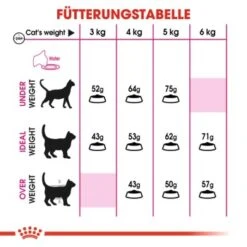 ROYAL CANIN Protein Exigent 10 Kg -Haustier Angebote Store 8fe9f184ec2254bd059746cbc63a8abbc9416c94 a57a0e9b9a48e2f74623e4d01c0131af04917438