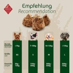 ChronoBalance Kauwurzel Für Hunde Baumheide 400 G -Haustier Angebote Store 9127116fcc3dfc0a02e82004953bfb812baa96c3 1409490 de DE 7f4ccb4ba962dd7d323ac5081aa2c821f3b6d4a64zlrnl