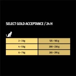 SELECT GOLD Adult Acceptance Huhn Mit Leber & Lachs 12x85 G -Haustier Angebote Store 9458d0b4b07dc19861b68cda9df492e1aa3fd373 1100226 de DE 7
