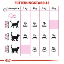 ROYAL CANIN Savour Exigent 10 Kg -Haustier Angebote Store aaab46e34fda49f605111c54f65cff4188ca1744 616e5907ff4a87ecc83cac0883058a768acbb341