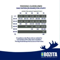 BOZITA Dog Original Puppy&Junior XL 12kg -Haustier Angebote Store ab19453a83c74f156ace8b0a24759601ad8c7dc7 1652836 2