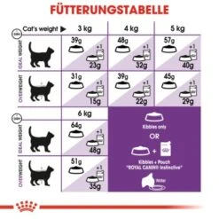 ROYAL CANIN Sensible 33 10 Kg -Haustier Angebote Store acd58d745ee977102c4bc67ff52ff5e292c3e71d 49c222942b09679d975d5ec74544ccf3599281dc
