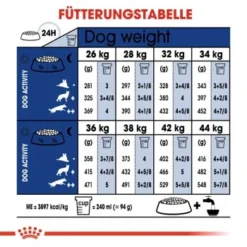 ROYAL CANIN Maxi Adult 15 Kg -Haustier Angebote Store afa0c6d0075b7e351e53e295a5bd3d4f60b4d7ed 3e4fa56383198a5d995a0639db89add2d8c4f2fc