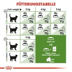ROYAL CANIN Outdoor 2 Kg -Haustier Angebote Store b64e2fe39c1ca2544b53b498de64f50987a959d0 fae7efa59e3d8078bebdca5ae6b7376c40f2894d