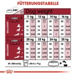 ROYAL CANIN Medium Ageing 10+ 15 Kg -Haustier Angebote Store bc3bd55707a48f0f87ce5dd933b48760ecdeb8cb f5b1d48838e32f6ded7eb9d098af0cd1549600bb