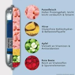 FAVLY Petfood FAVLY Probierpaket "Meat Roll" -Haustier Angebote Store c5437df323cab7d17a6b1add88e13d0825fe70ca 1475312 de DE 75be7a5f76259e09b2eda6e9e6f04a6100ac5d0890tSUZ