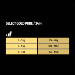 SELECT GOLD Adult Pure Huhn 12x85 G -Haustier Angebote Store dbe01347012b1535c8af833d20742f8444a7e718 1217025 de DE 7