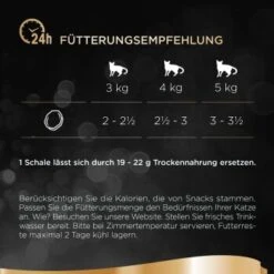 Sheba Multipack Classics In Pastete Fisch Variation 32x85g 9 Sheba Multipack Classics In Pastete Fisch Variation 32x85g -Haustier Angebote Store dc0f04a8c1d9933e19137af26175d8852cdf7654 1379201 de DE sheba 3