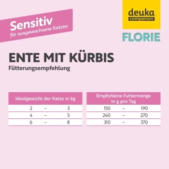 Florie Nassfutter - Sensitiv Ente 3 Florie Nassfutter - Sensitiv Ente – Bild 3