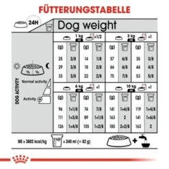 ROYAL CANIN Relax Care Mini 3 Kg -Haustier Angebote Store f354d695ed08e1d1221ac6d10fdcbf8b63d0f8a3 36a5f646048888127ea1f6d249ae2af0f4995c1b