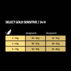 SELECT GOLD Urinary Adult Geflügel & Reis 2,5 Kg -Haustier Angebote Store f59f2c9230d3e469efc24c0ea1ae38df31892fa9 1001086022 de DE 7