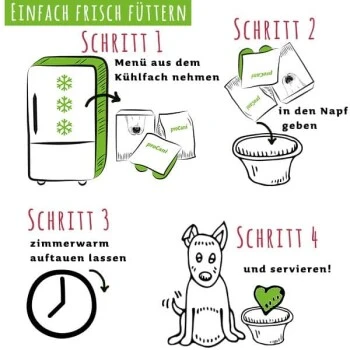 ProCani Menü-Nuggets Rind Und Huhn Paket 10x480g - Frisch & Fertig 2 ProCani Menü-Nuggets Rind Und Huhn Paket 10x480g - Frisch & Fertig – Bild 2